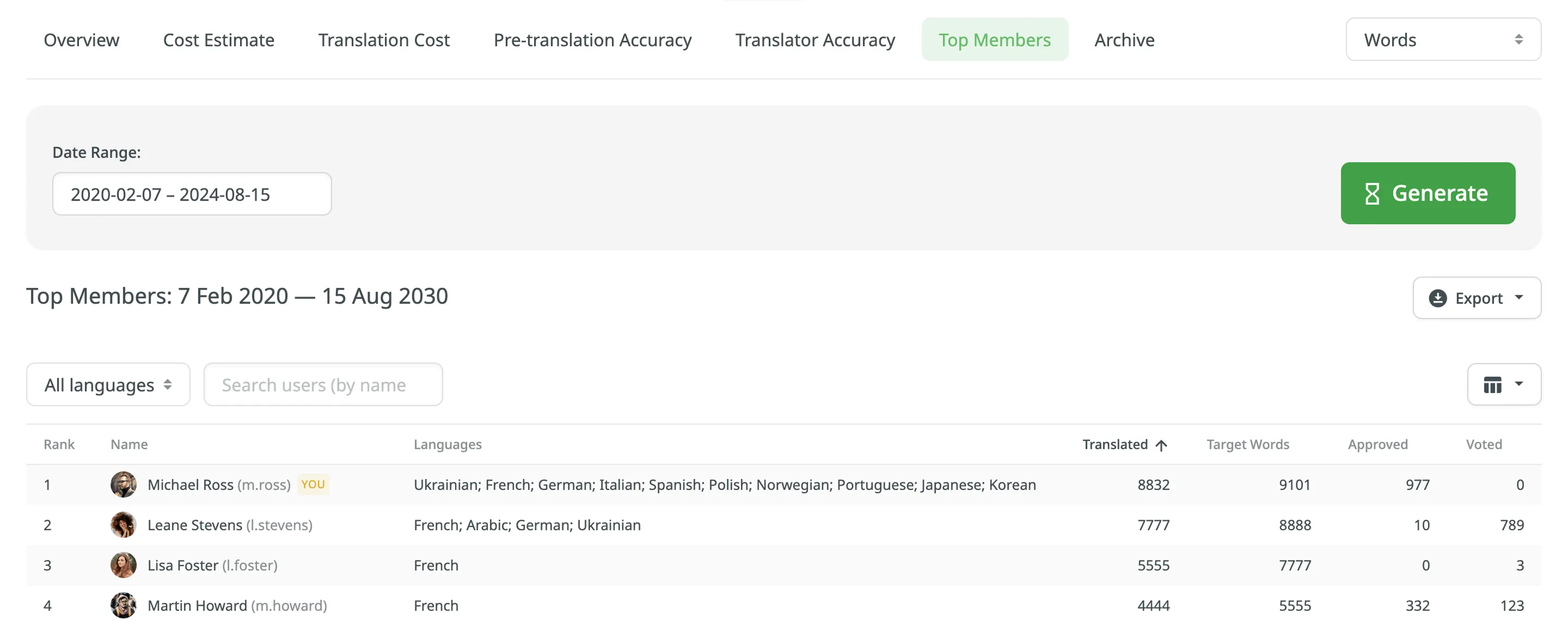 Generating a list of Top Members